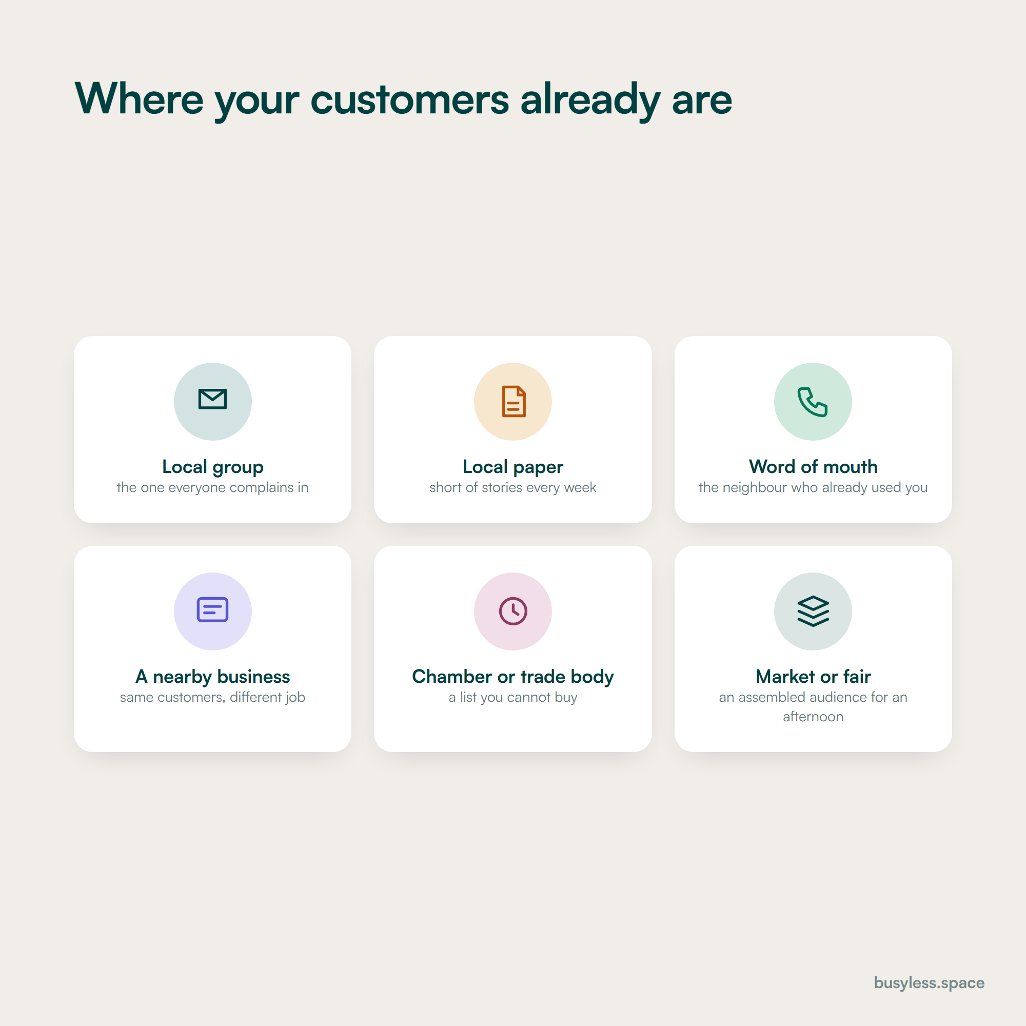A grid of six places customers already gather: a local group, the local paper, word of mouth, a nearby business, a chamber or trade body, and a market or fair.