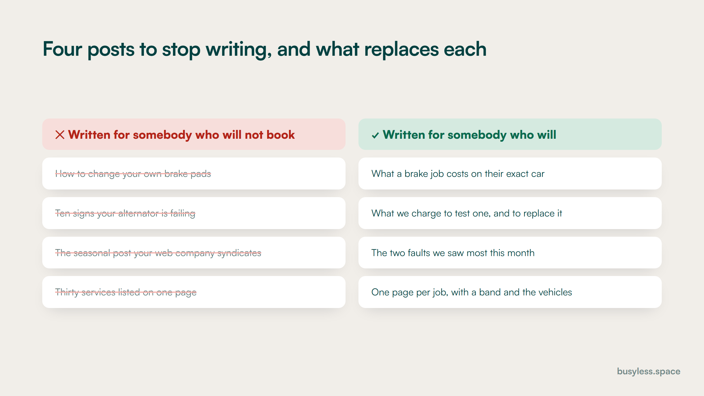 Four content types to stop producing beside the four that replace them, pairing how-to guides with cost pages and syndicated posts with vehicle pages