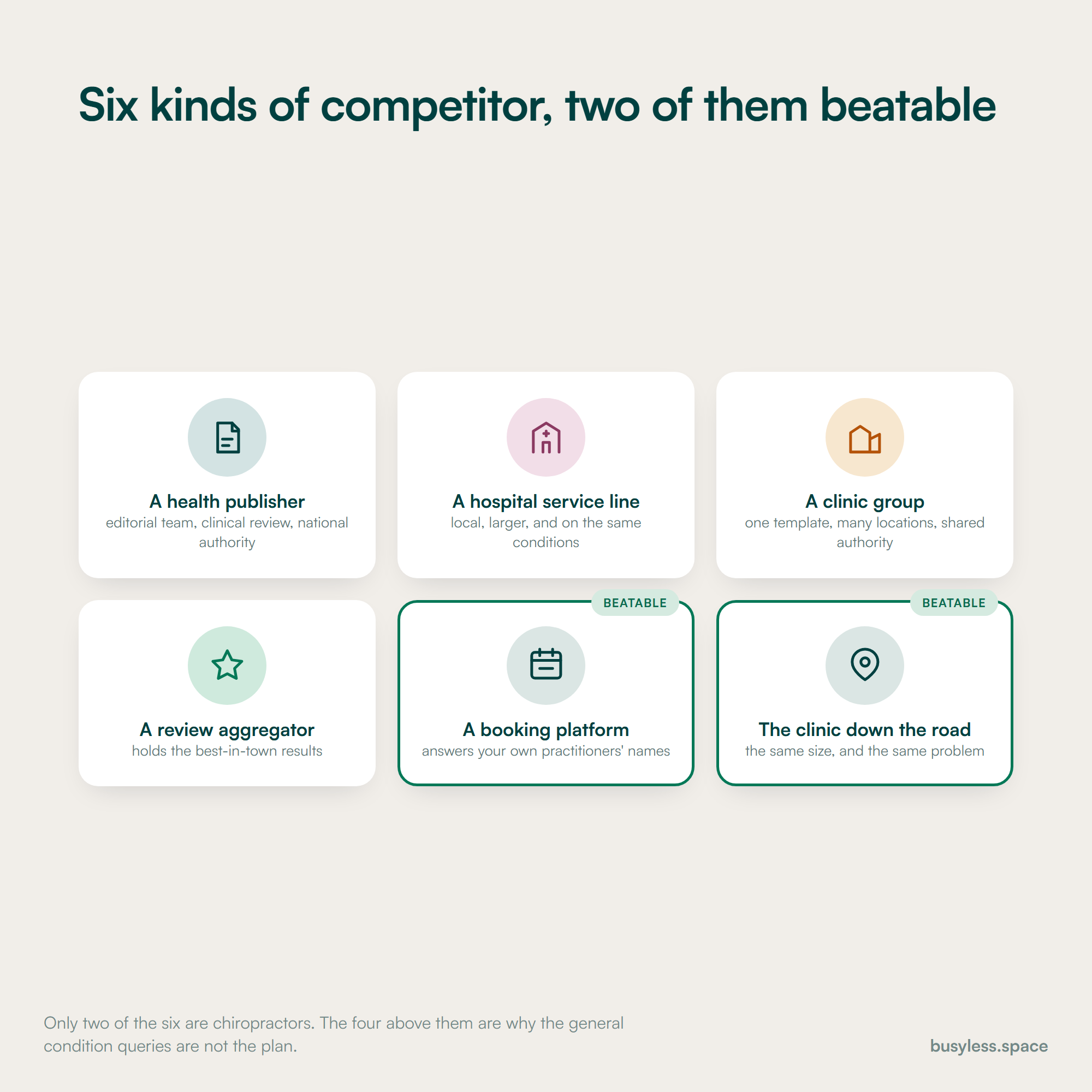 Six kinds of organisation shown as a set with no order: a national health publisher, a hospital service line, a clinic group, a review aggregator, a booking platform and the clinic next door.