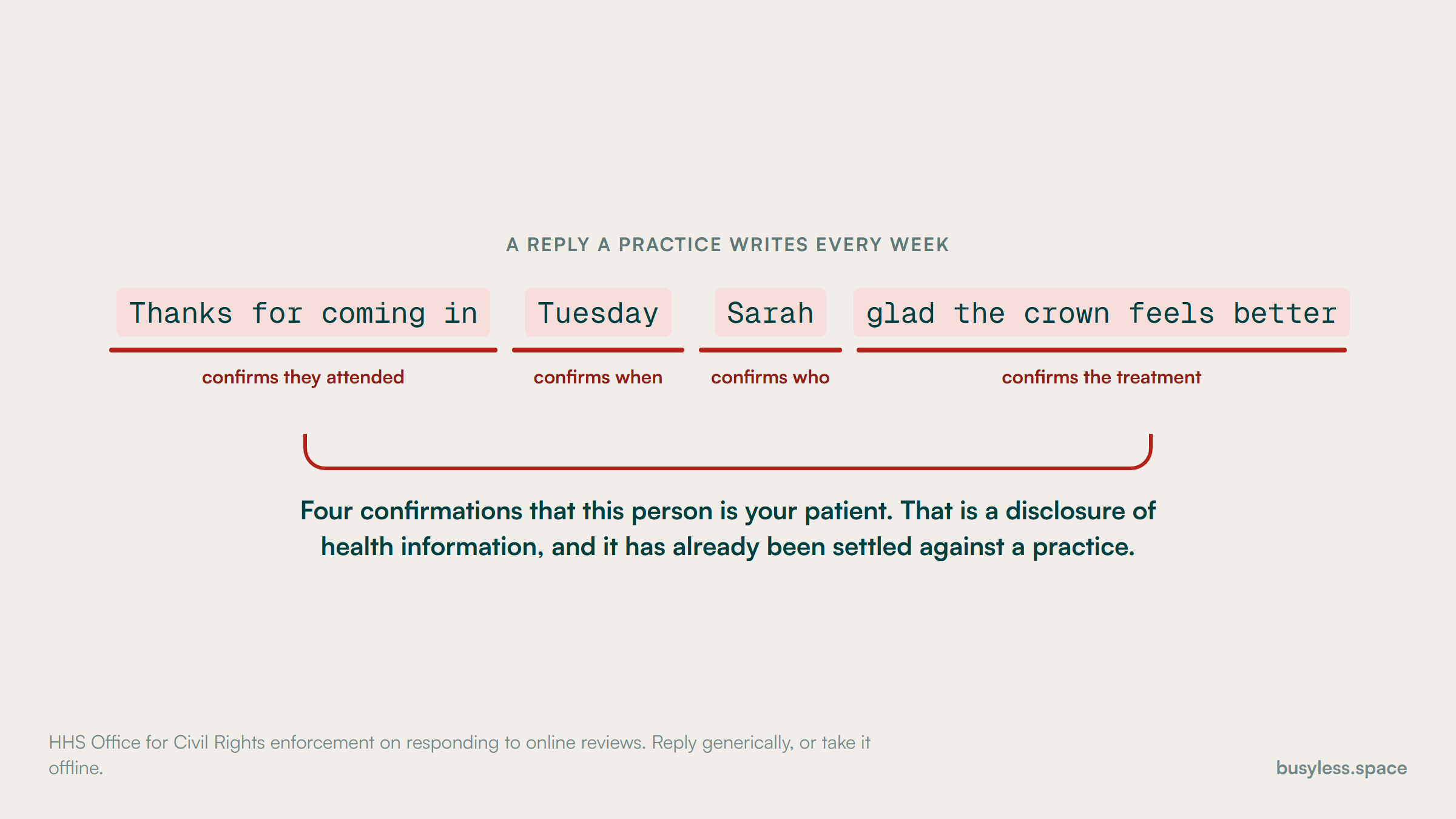 A friendly review reply broken into four highlighted clauses. Thanks for coming in confirms they attended, Tuesday confirms when, Sarah confirms who, and glad the crown feels better confirms the treatment.