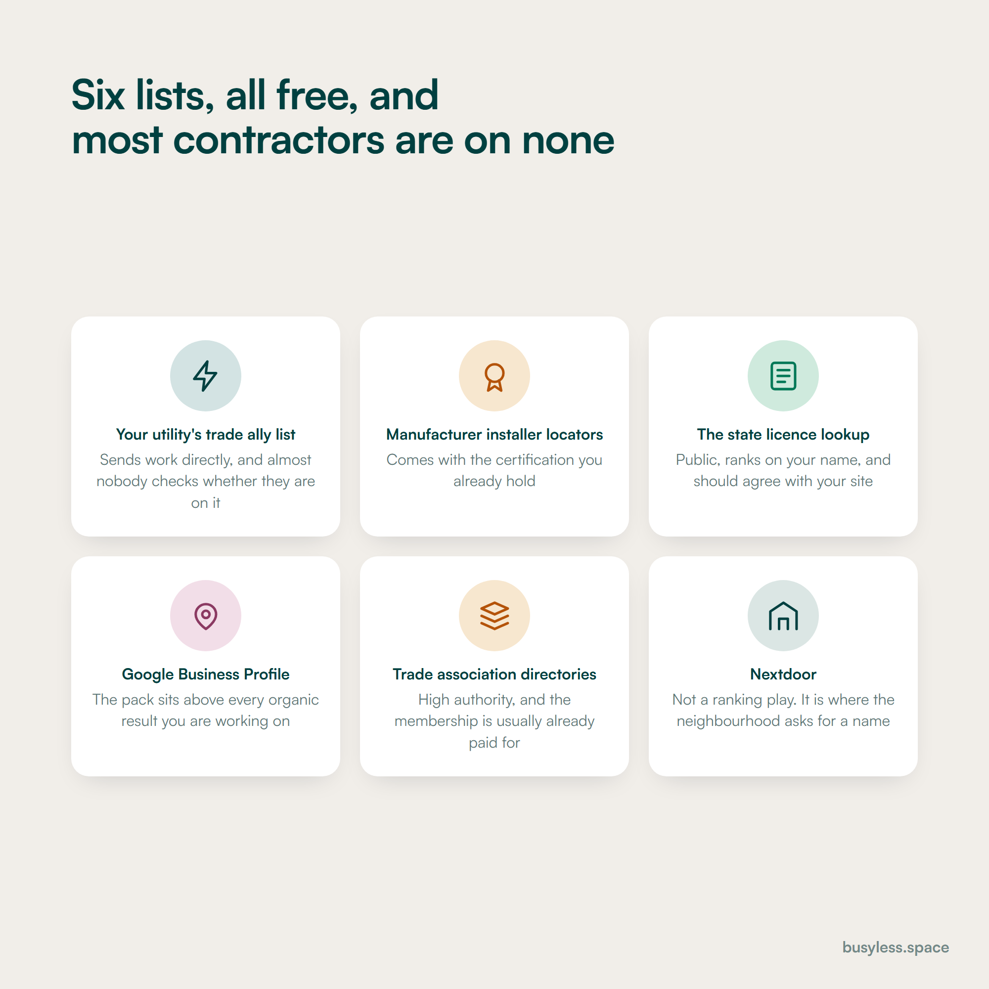Six free listings shown as a set with no order: the utility trade ally list, manufacturer installer locators, the state licence lookup, Google Business Profile, trade association directories and Nextdoor.