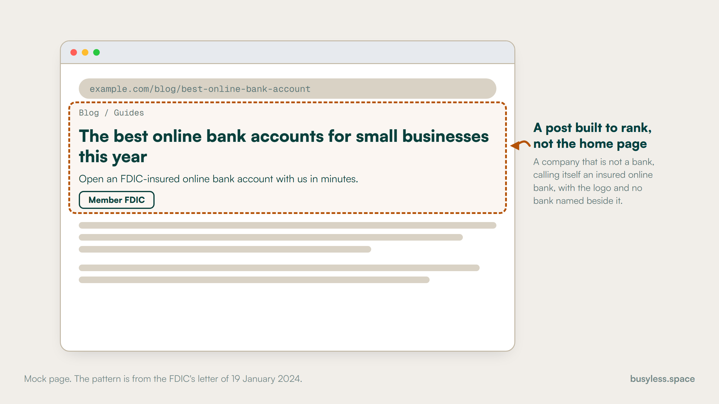 A mock blog post with a best online bank account headline, a line calling the company an FDIC-insured online bank and a Member FDIC badge with no bank name beside it, all inside one outlined region.