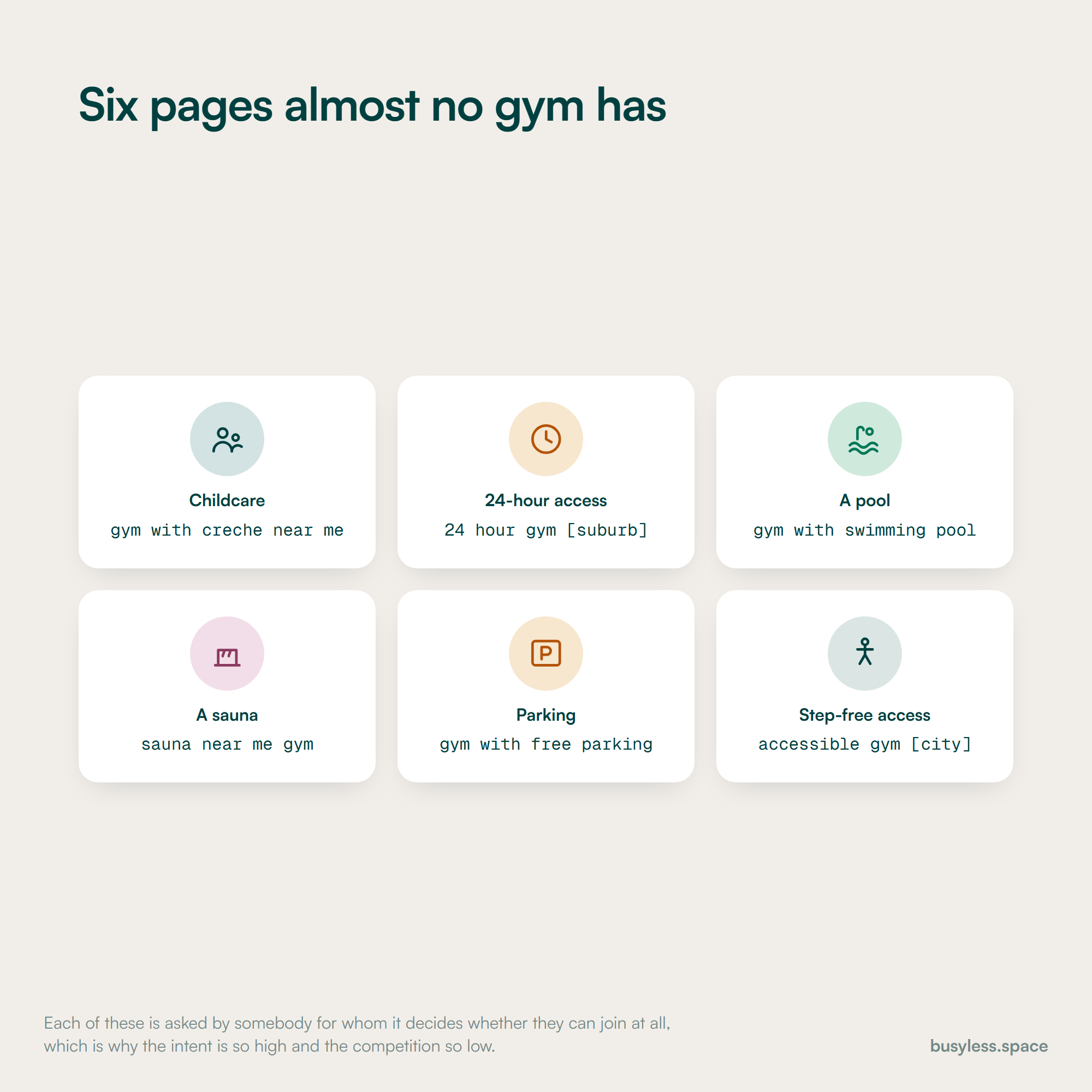 Six amenity queries shown as a set: childcare, twenty-four hour access, a pool, a sauna, parking and step-free access, each with the search it is asked with.