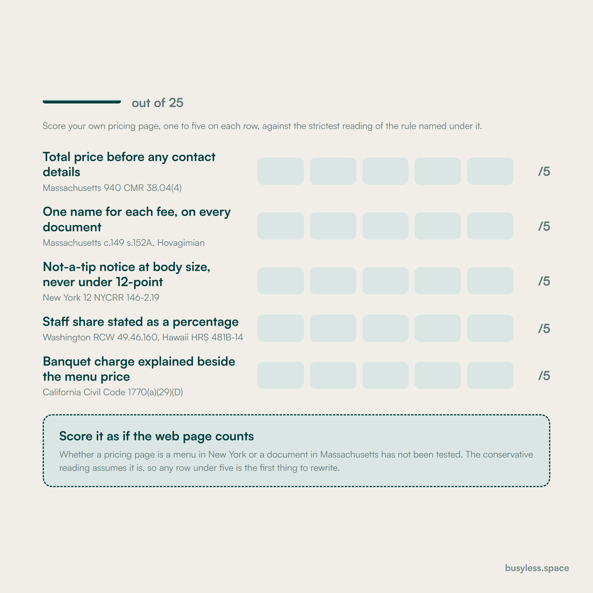 A blank scorecard for one venue pricing page, five rows drawn from five state rules, from the total before any contact details to the banquet charge beside the menu price, with every cell empty